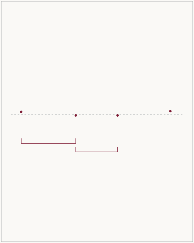 Portrait page cue with a vertical centre line, horizontal eye band, four corner dots and brackets comparing one eye opening with the central gap
