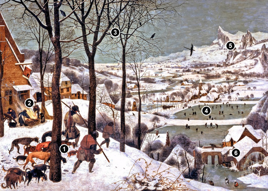 Annotated reproduction of Bruegel's Hunters in the Snow places hunters and dark trees above a broad distant winter valley.